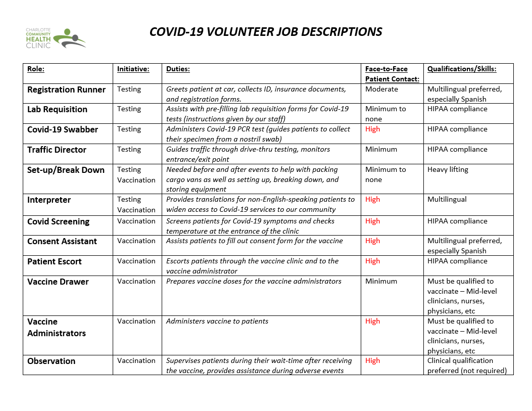 COVID volunteer position descriptions